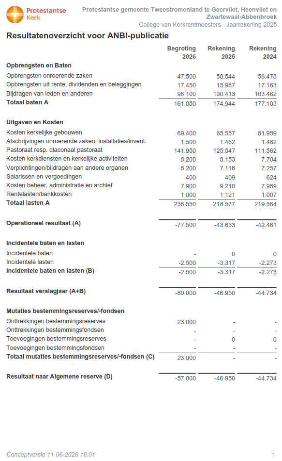 ANBI Gemeente